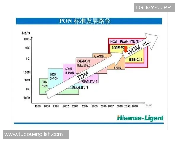 未来足球巨星崛起：年轻球员的技术革新与全球发展趋势分析